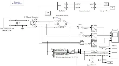 fig. 5.   shows the MATLAB simulation model of the proposed 12 pulse AC/DC harmonic mitigator connected at supply  side