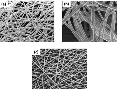 Figure 1.2.5. SEM images of non-woven separators: (a) Wet laid [181], (b) Melt blown 