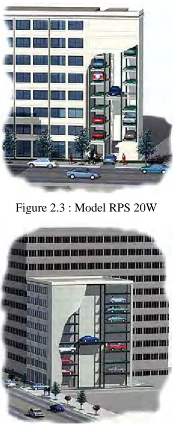 Figure 2.3 : Model RPS 20W 