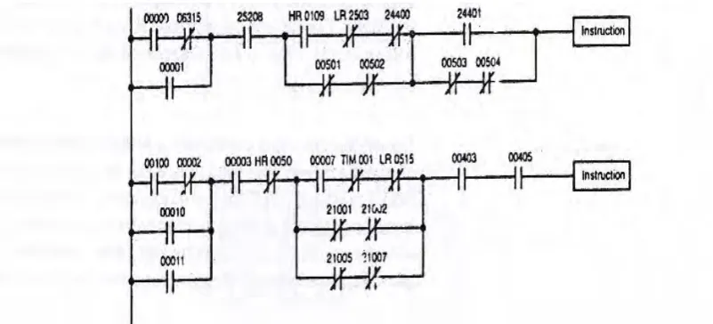 Figure 3.1 : Ladder diagram 