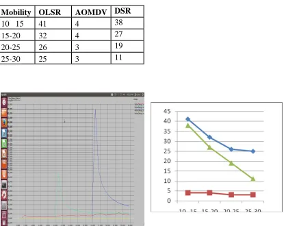 Table: Collision ratio  
