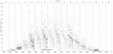 Figure 1 shows an example of a forecast evaluation usinga box-and-whiskers-plot to visualize the spread in MAPE