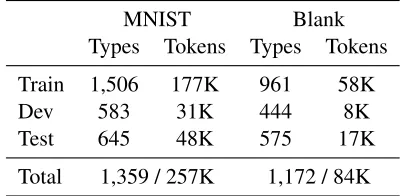Table 3: ≤ A breakdown of the number of commands in the train-ing data by the number of tokens per sentence.