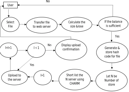 Figure 4. FILE UPLOADING 