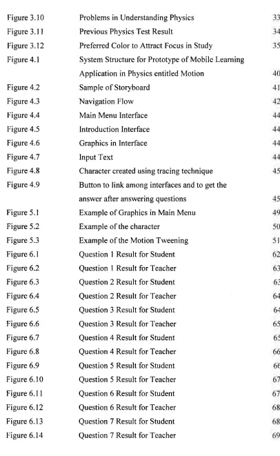 Figure 3.10 