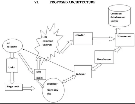 Fig. 1:  Search engine architecture 