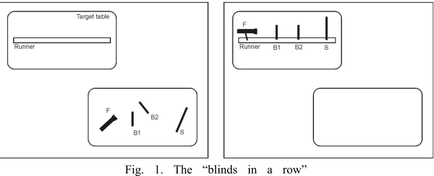 Fig. 1. The “blinds in a row” 