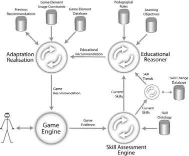 Fig. 4. ELEKTRA architecture for microadaptivity 