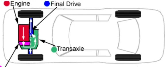 Figure 2.1: Front Wheel Drive (FWD) 