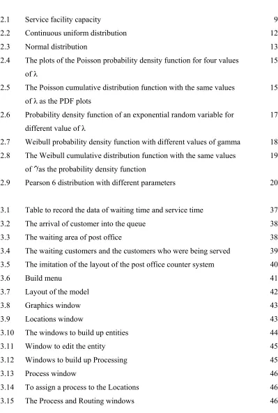 Table to record the data of waiting time and service time 