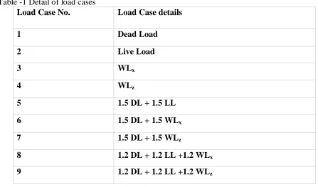 Table -2 Values of analysis parameters for Group 1 