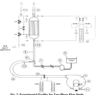 Table 1.Specifications of Used Heat Exchanger  Description Unit 