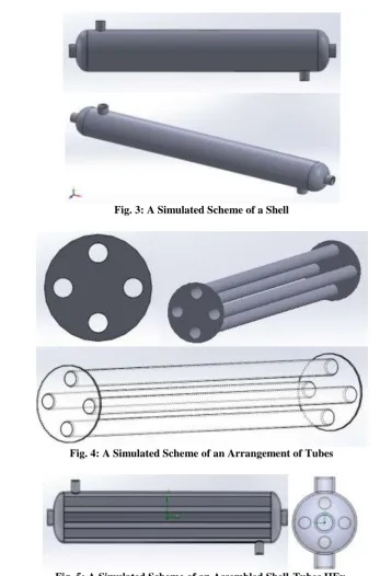 Fig. 5: A Simulated Scheme of an Assembled Shell-Tubes HEx. 
