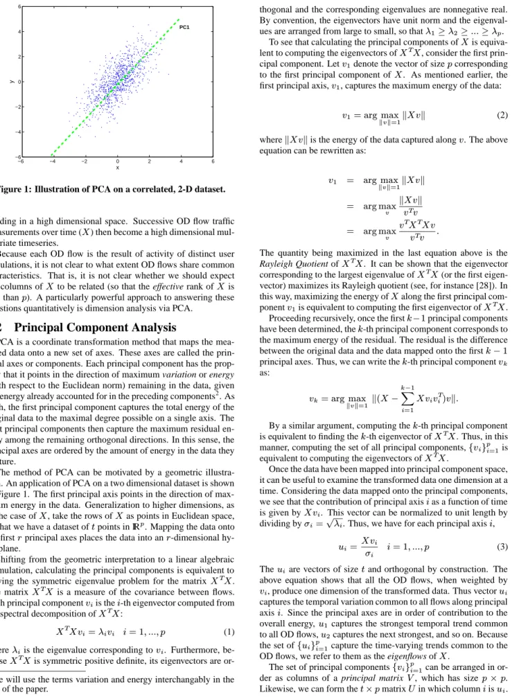 Figure 1: Illustration of PCA on a correlated, 2-D dataset.