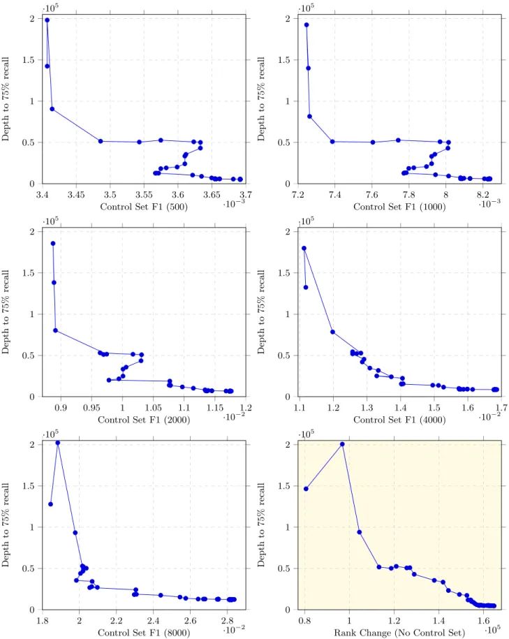 Figure 1: Topic 201