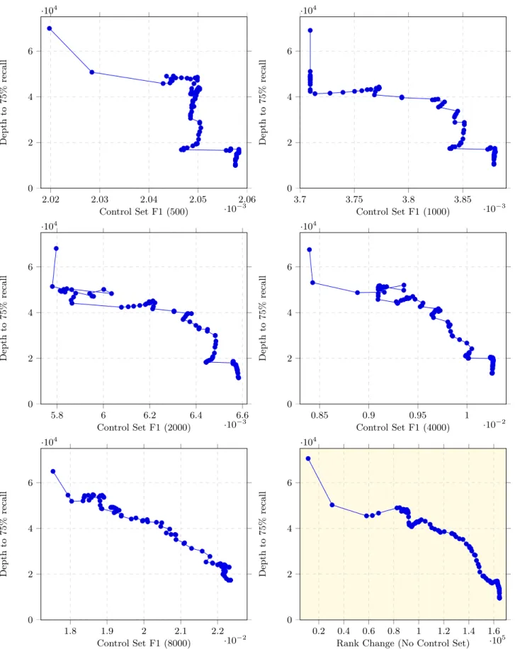Figure 2: Topic 202