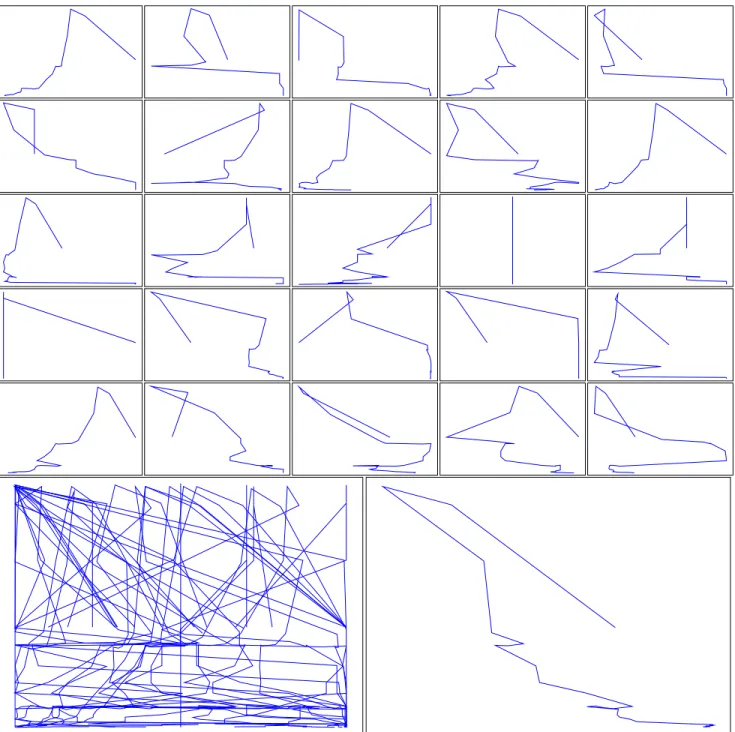 Figure 3: Topic 201. Multiple 1000 document control sets