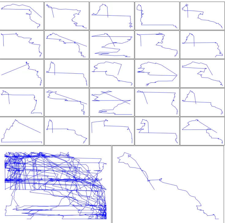 Figure 4: Topic 202. Multiple 1000 document control sets