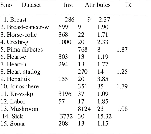 Table 1 UCI datasets and their properties _______________________________________________ 