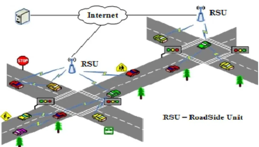 Fig. 1 VANET communications in an urban environment.  