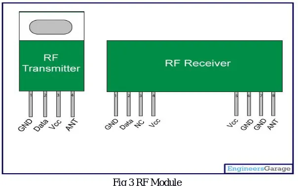 Fig 3 RF Module 
