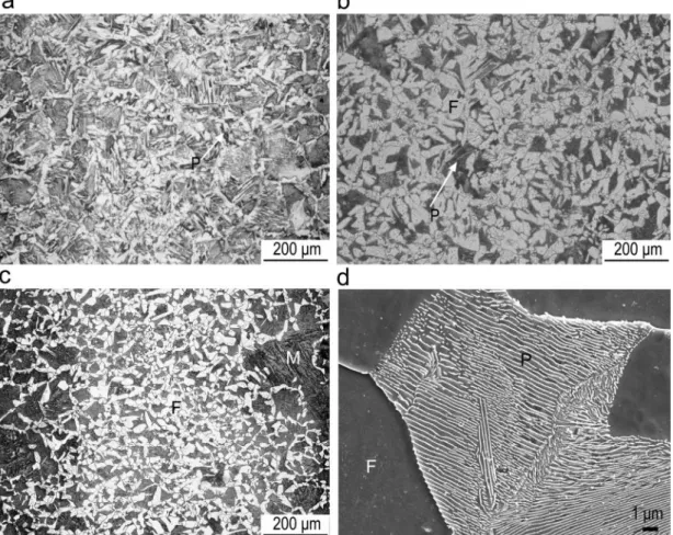 Figure 6 Microstructures after austenitising at 1250 °C for 300 s, cooling at 90 Ks -1  to ferrite formation region  and  then  holding  at  (a)  630  °C  for  300  s,  (b,  d)  650  °C  for  300  s  and  (c)  670  °C  for  300  s