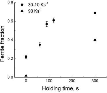 Figure 7 The ferrite fraction variation with holding time when holding at 670 °C. 
