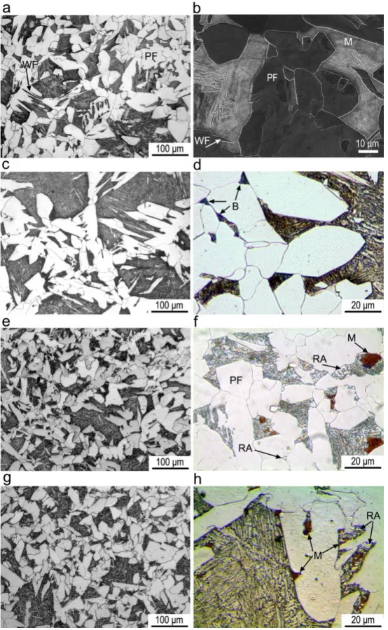Figure 8 Optical and SEM images of microstructures after directly quenching following the holding at 670 °C  for 90 s; (c, e, g) nital and (d, f, h) colour etched microstructures after holding at (c, d) 350 °C, (e, f) 400 °C and  (g,  h)  450  °C  for  900