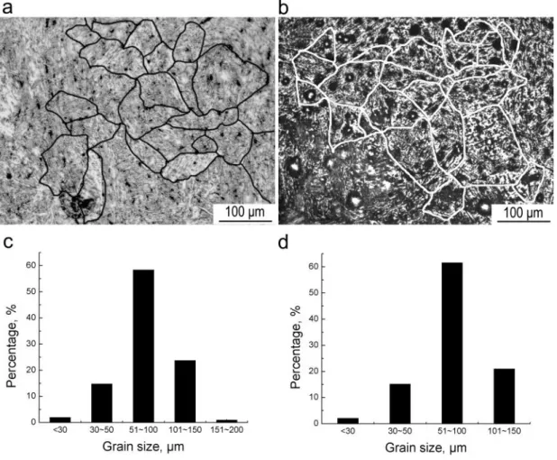 Figure 3 Comparison of (a, b) prior austenite microstructures and (c, d) prior austenite grain size distribution (a,  c) in as-cast condition and (b, d) as-quenched after holding at 1250 °C for 300 s