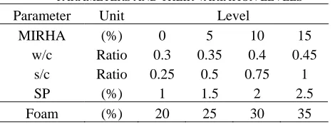 Fig.1 Taguchi method algorithm 