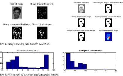 Figure 5. Histogram of orignial and sharpend image.  