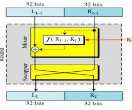 Fig 4: DES each rounds 