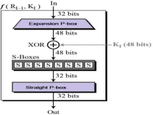 Fig 6:Pin description of an Arduino board  