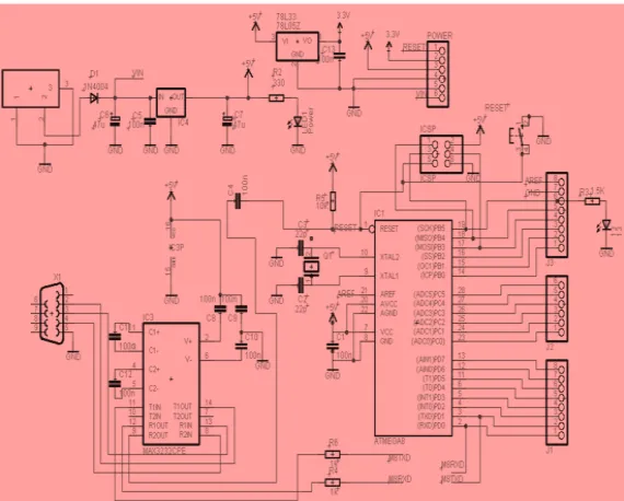 Fig 9: ATMEGA 328 pin description  