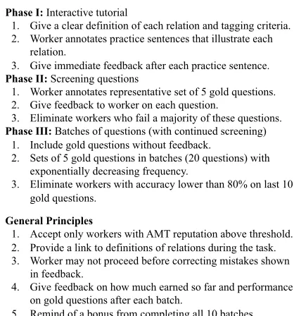Figure 2: Architecture of the Gated Instruction protocol.