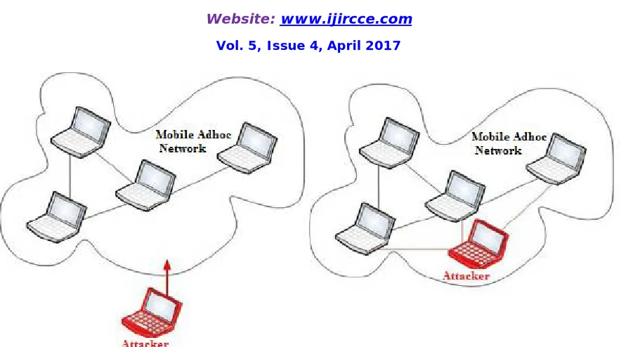 Figure 1: Mobile ad-hoc networks with attacking node  