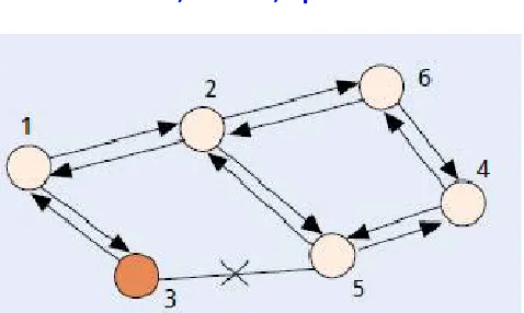 Figure 3 The black hole problem  