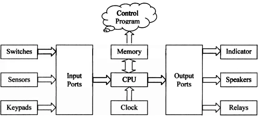 Figure 2.1 : Block Diagram of Microcontroller [l] 