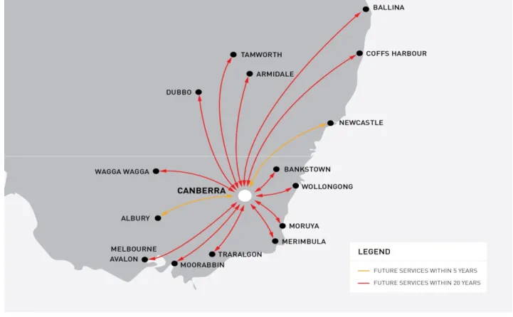 Figure 5.3 – regional air services 