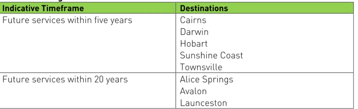 Table 5.2 – target domestic destinations   