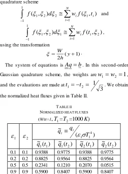 TABLE II  NORMALIZED HEAT FLUXEST   =T =1000)