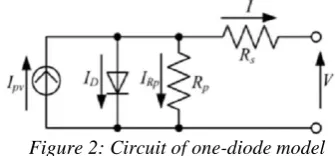 Figure 1: PV system for domestic applications 