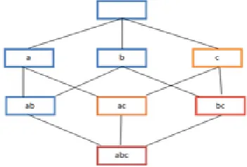 Figure 2.1: Downward Closure Property 