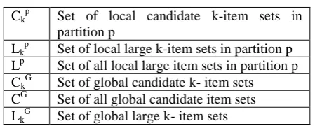 Table : Notation 