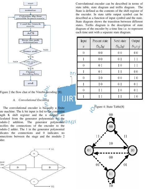 Figure 4: State Table[8]                                          