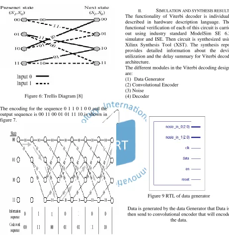 Figure 9 RTL of data generator 