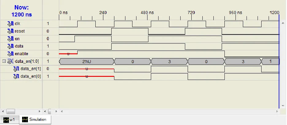 Figure 14: RTL of noise generator 