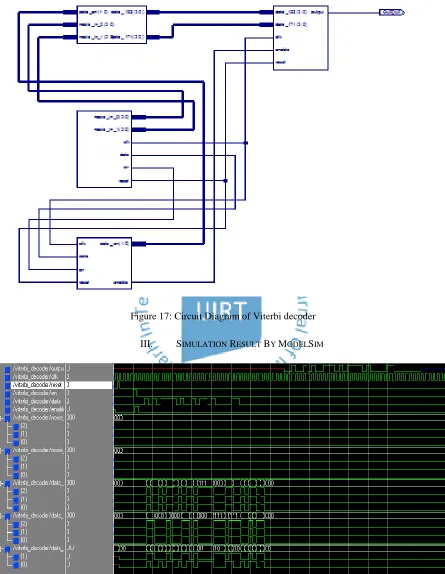 Figure 17: Circuit Diagram of Viterbi decoder 