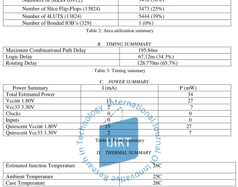 Table 2: Area utilization summary