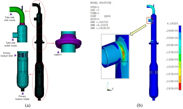 Figure 3. Schematic of model RV & RI, profiles of stress intensities under thermal loads 